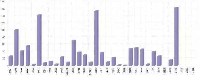 我国园林行业未来发展趋势你又知道多少？