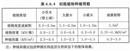 彩木园林教你如何屋顶花园/露台花园