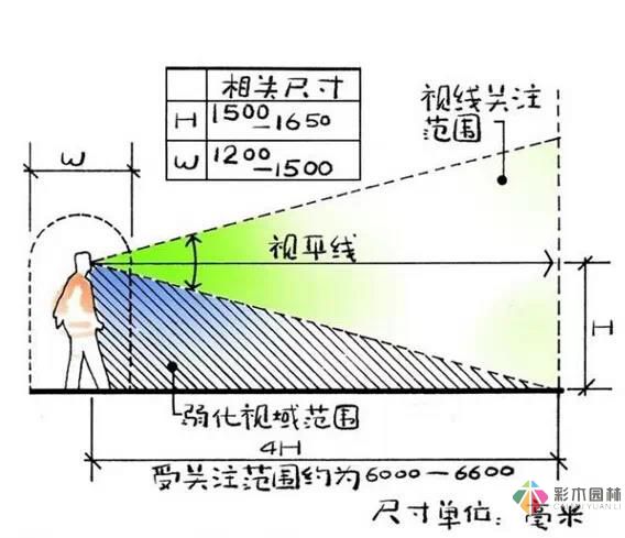 这样的花园设计才有调性！