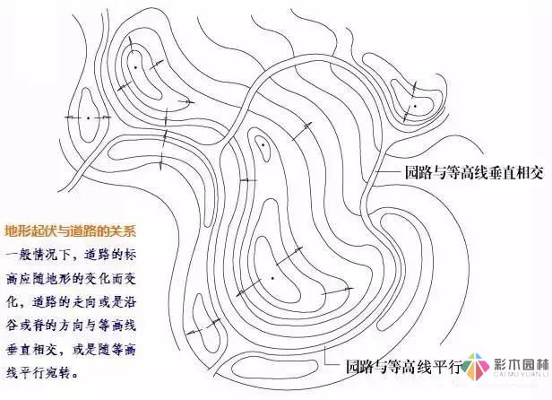 园林绿化及园林绿化施工过程全解