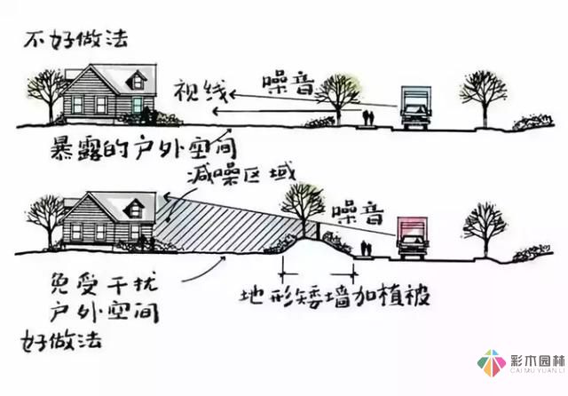 把握花园设计要素，建造实用私家花园