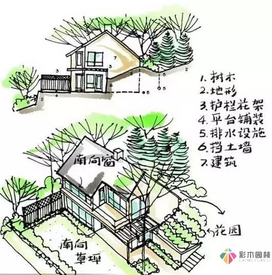 把握花园设计要素，建造实用私家花园