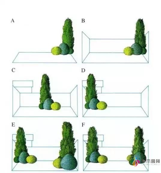 把握花园设计要素，建造实用私家花园