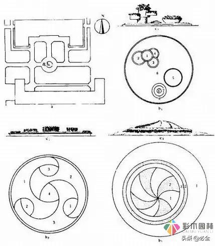 园林景观设计的九种方法