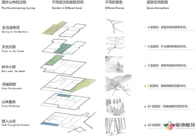 私人会所现代庭院设计案例